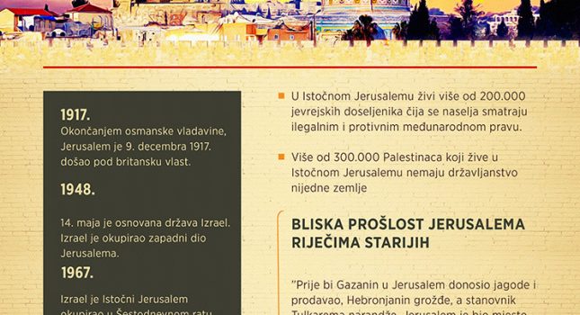 Jerusalem prolazi kroz najteži period u proteklih stotinu godina