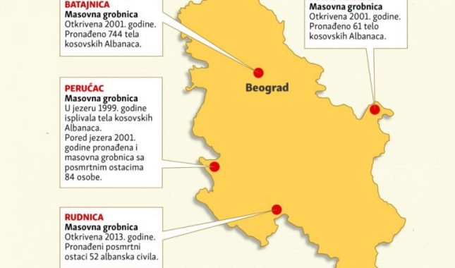 Lokacije identifikovanih masovnih grobnica u Srbiji