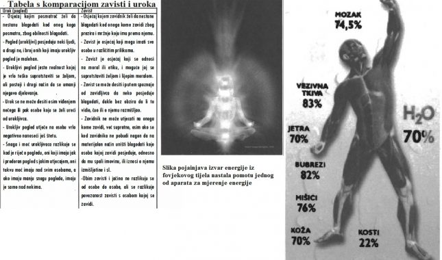 Zavist i urok između vjere i savremene nauke: Da li voda može biti lijek?