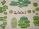 Ishrana u dugim danima posta
