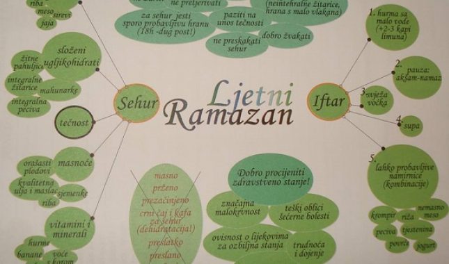 Ishrana u dugim danima posta